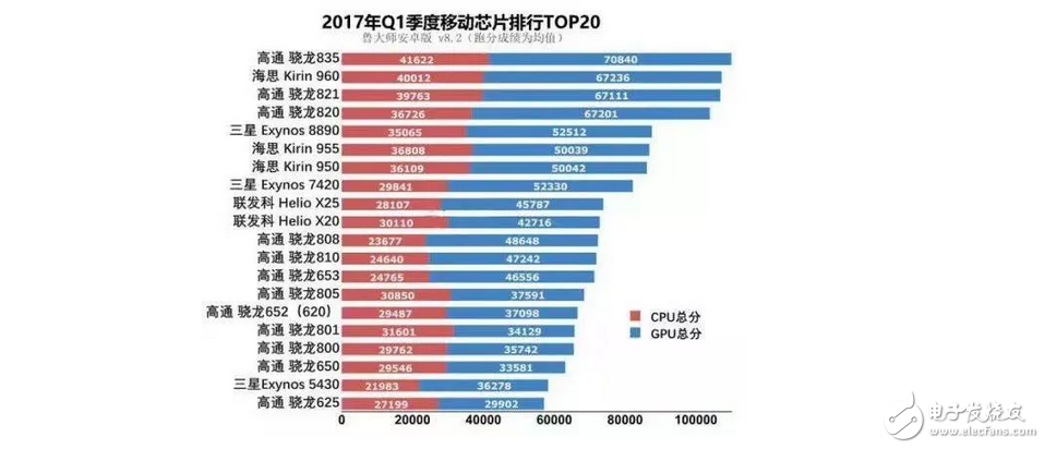 最新手机芯片排行，性能与技术的巅峰对决