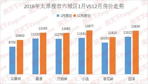 太原市租房最新消息，市场趋势与房源分析