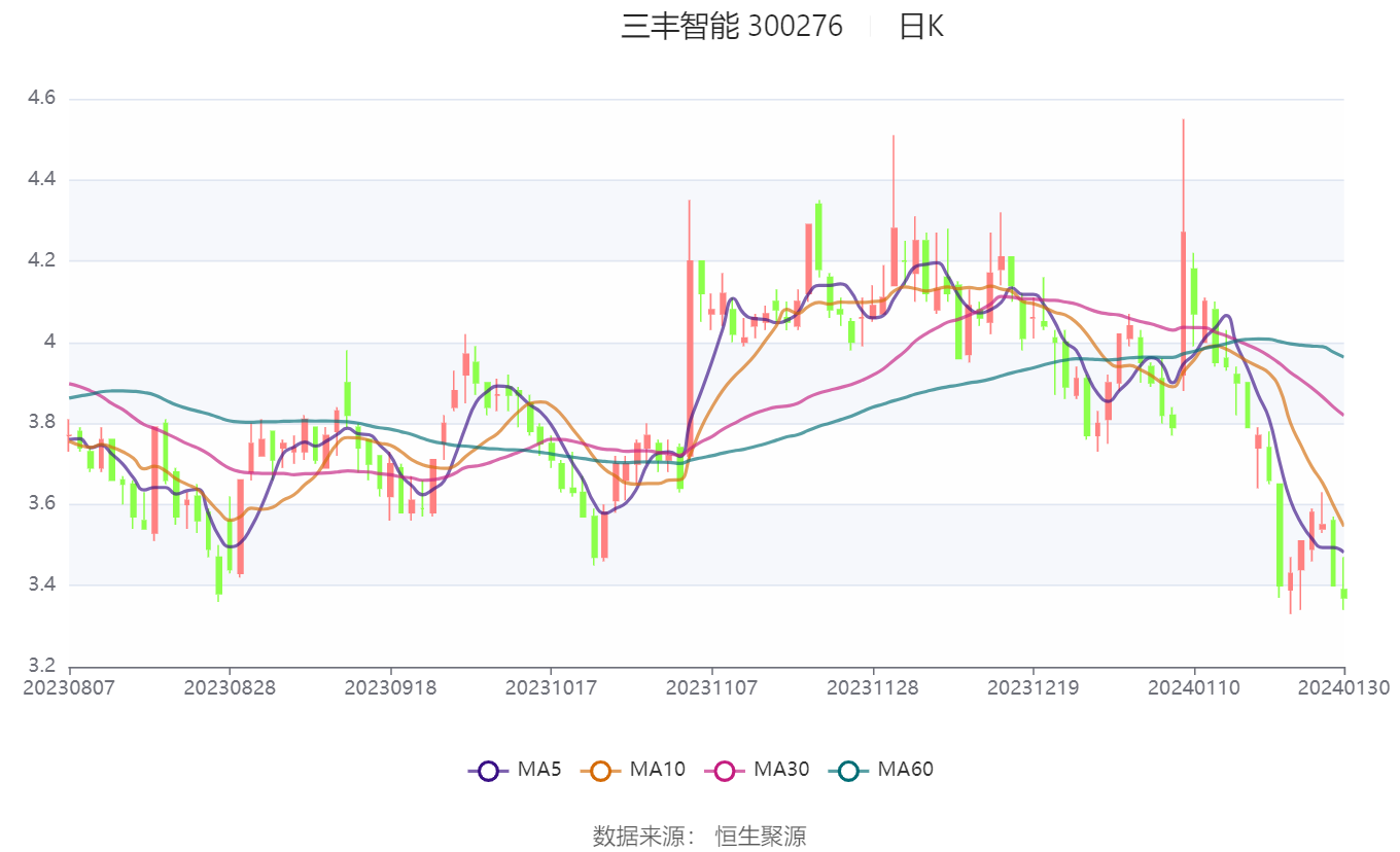 三丰智能股票最新消息深度解析