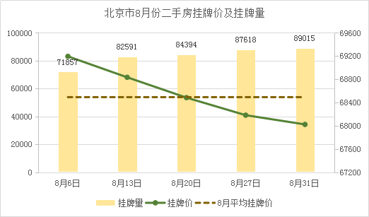 人与二手房市场，最新出售趋势探析