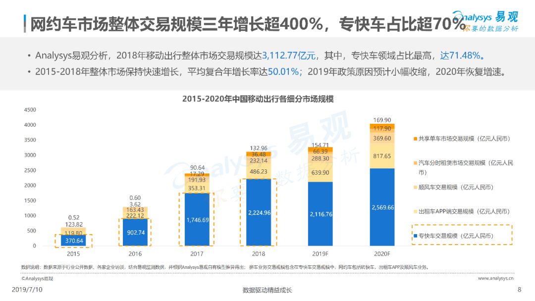 漳州网约车最新消息,漳州网约车市场迎来最新消息，行业变革与发展趋势