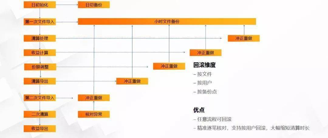 新奥天天免费资料单双中特--精选解释解析落实,新奥天天免费资料单双中特详解与落实策略解析