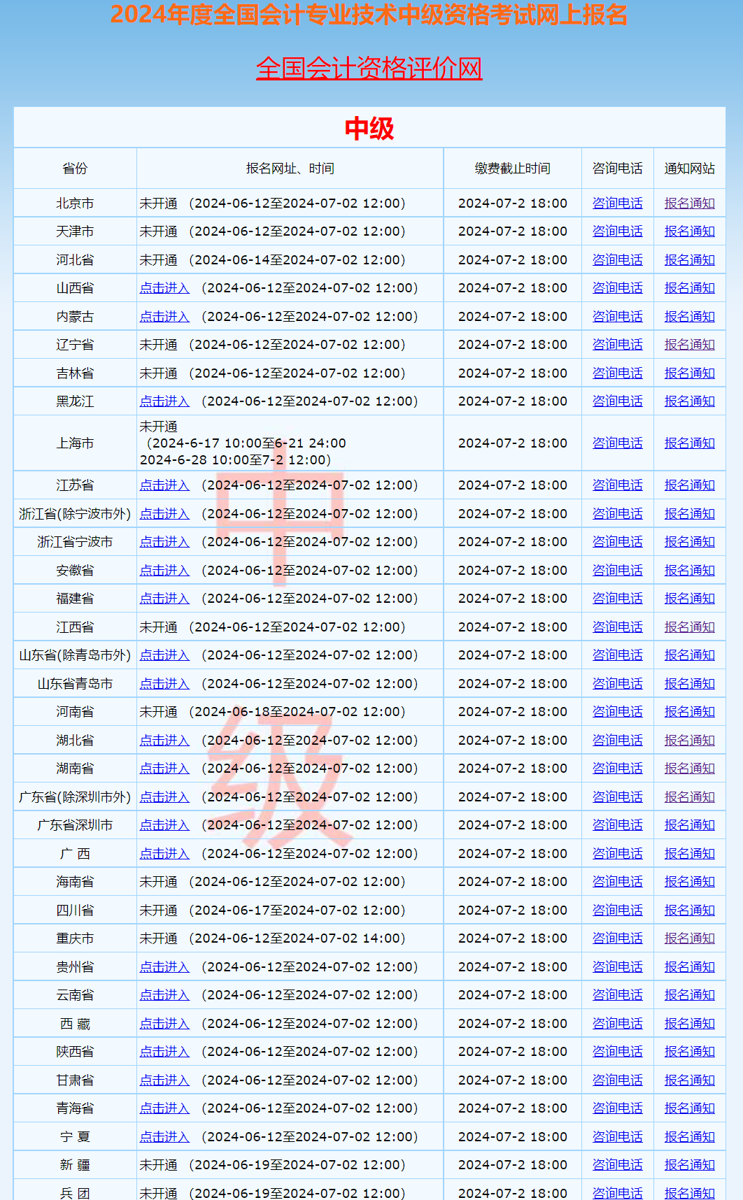 地图 第64页