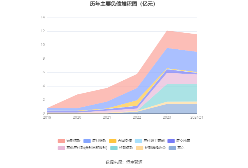 地图 第50页