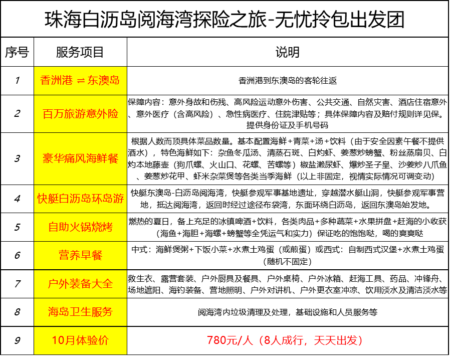 地图 第49页