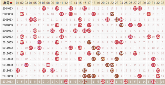 2024香港历史开奖记录查询大全表--精选解释解析落实,香港历史开奖记录查询大全表，解析与落实精选解释