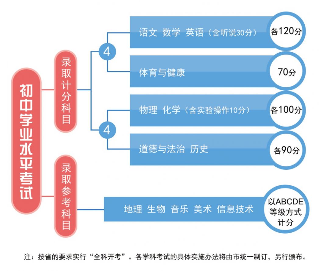 地图 第39页