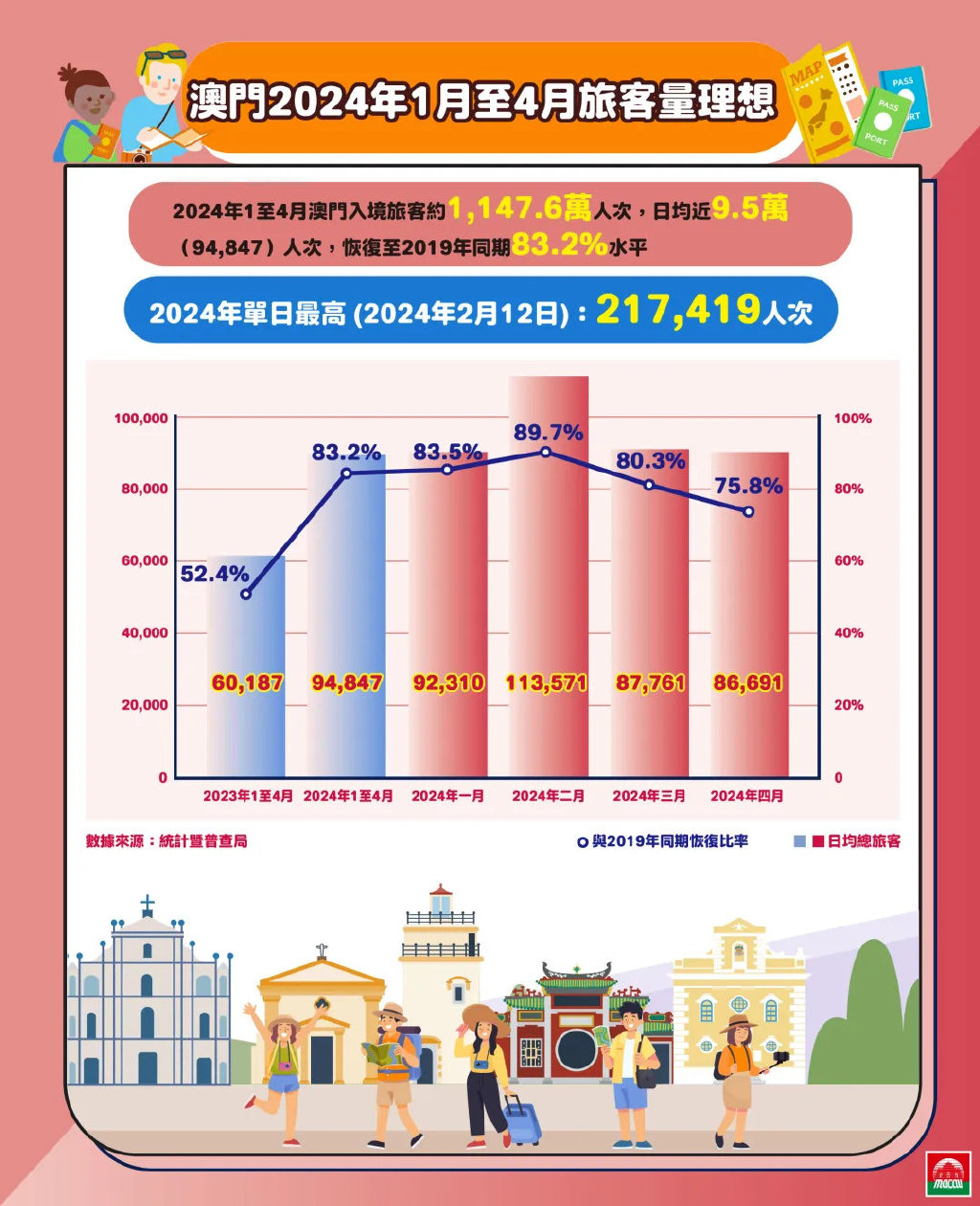 2024澳门最精准资料免费--精选解释解析落实,揭秘澳门未来之星，2024澳门最精准资料免费解析与落实之道