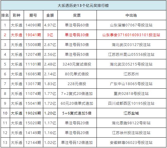 6合和彩开奖结果历史--精选解释解析落实,揭秘六合和彩开奖结果历史——精选解释解析与实际操作策略