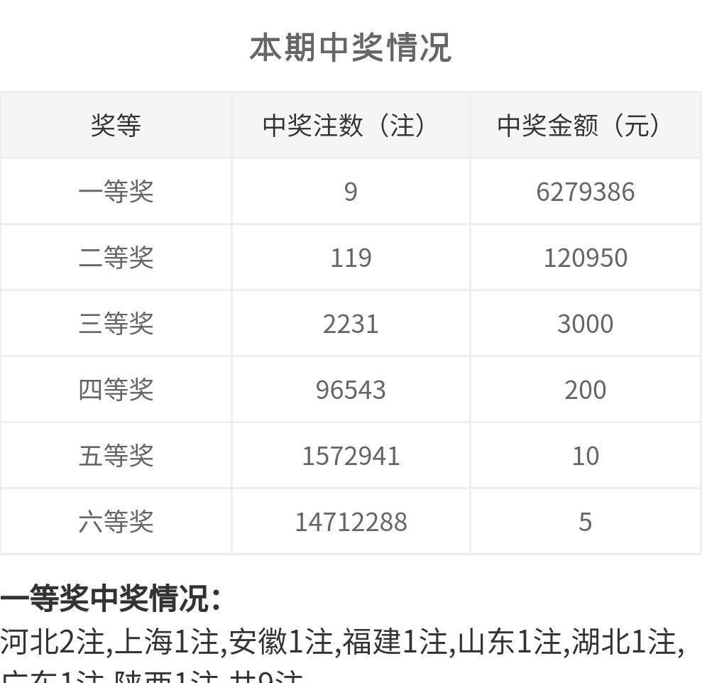 地图 第17页