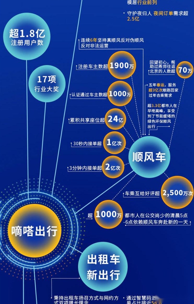 安阳网约车最新消息,安阳网约车最新消息，行业变革与发展趋势