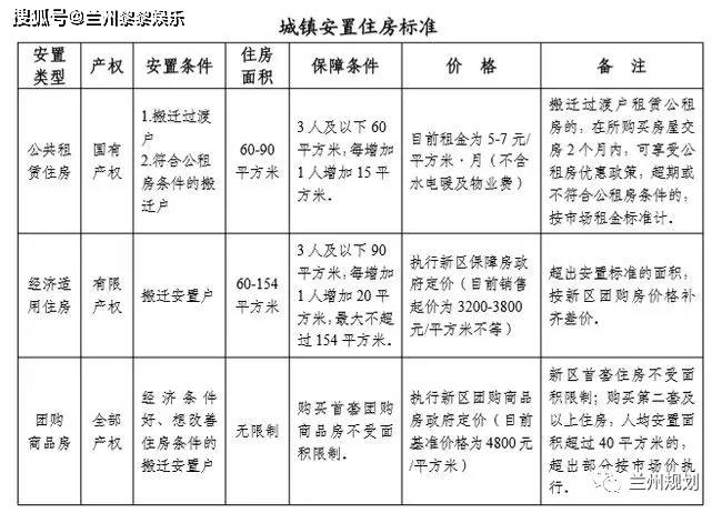 兰州二热搬迁最新消息,兰州二热搬迁最新消息，城市更新与民生改善并进