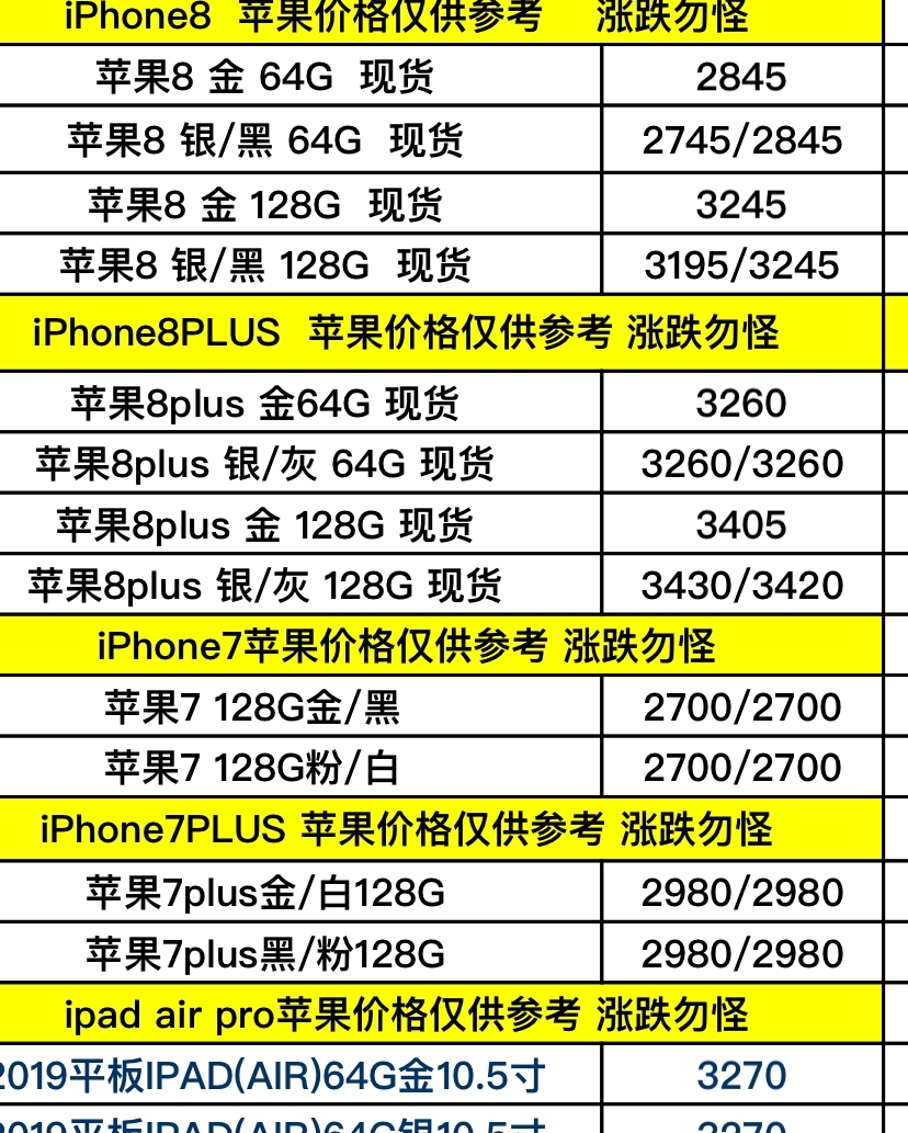 苹果8p官网最新报价,苹果8P官网最新报价及市场趋势分析