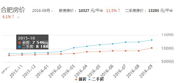 合肥肥东房价最新消息,合肥肥东房价最新消息，趋势、动态与影响因素分析