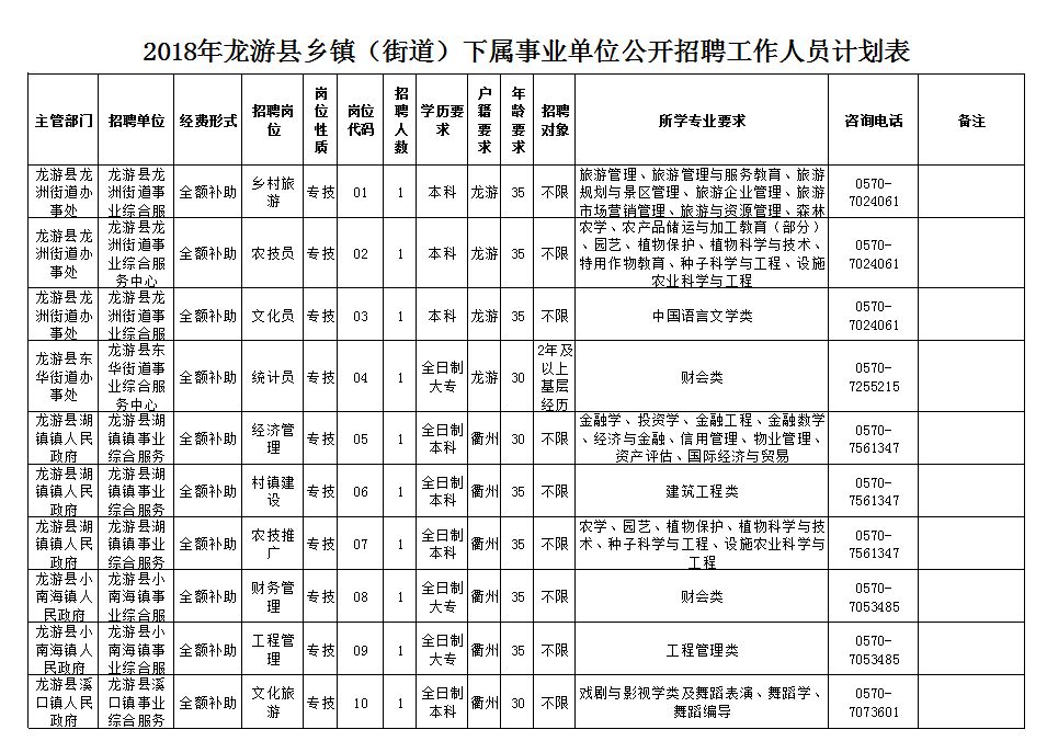 龙游人才网最新招聘,龙游人才网最新招聘动态，探寻人才与机遇的交汇点